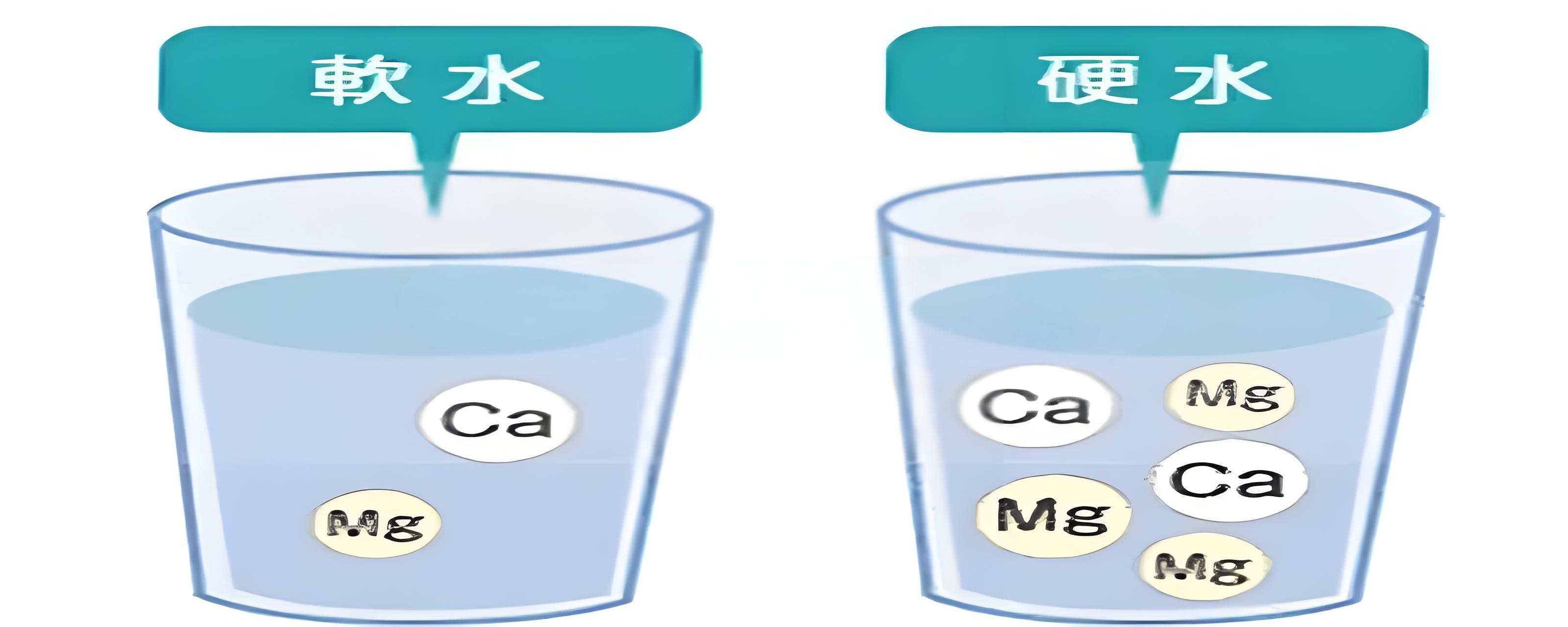 你喝的水，是“軟”是“硬”？水質(zhì)硬度測定儀告訴你